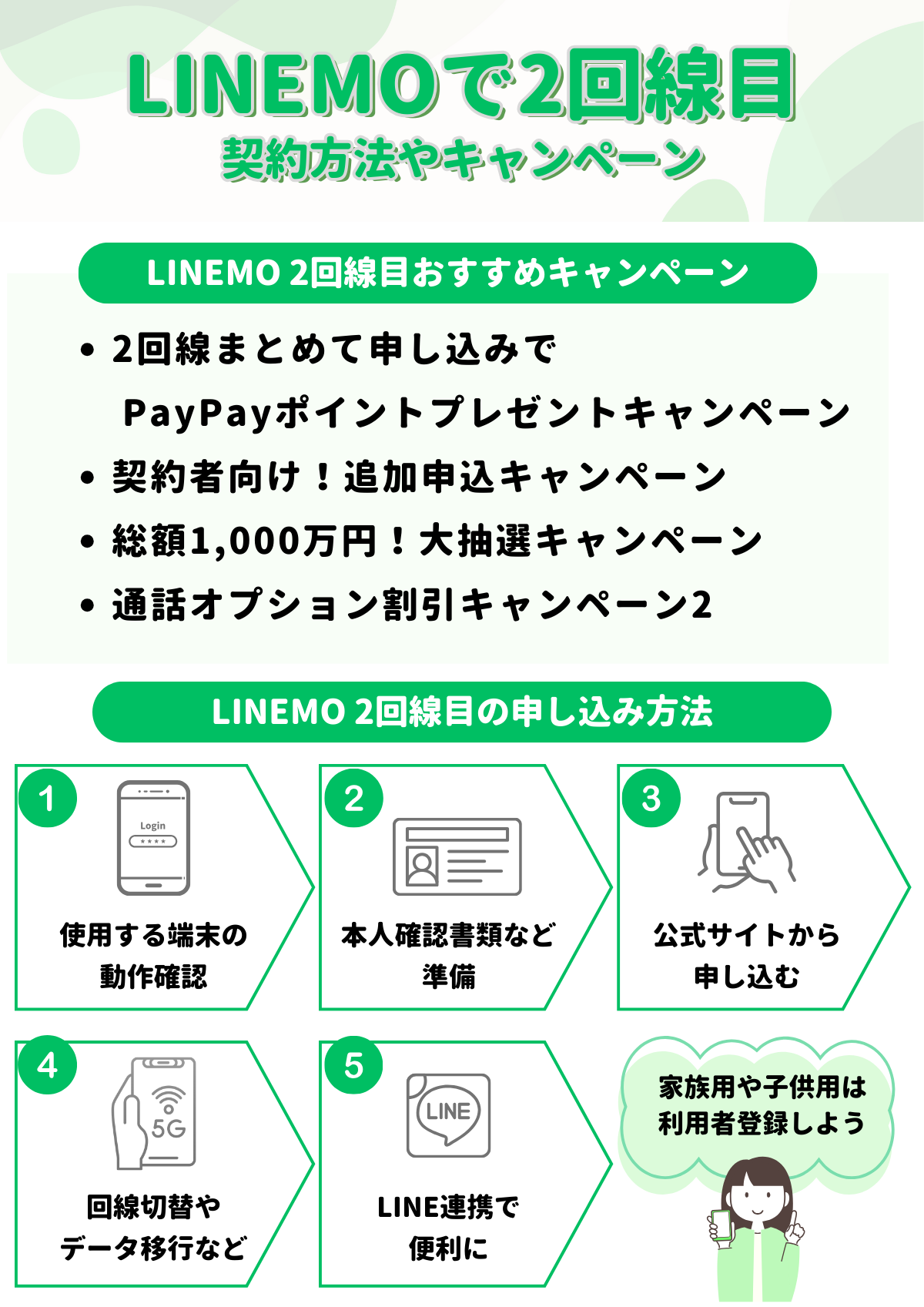 LINEMO　2回線目